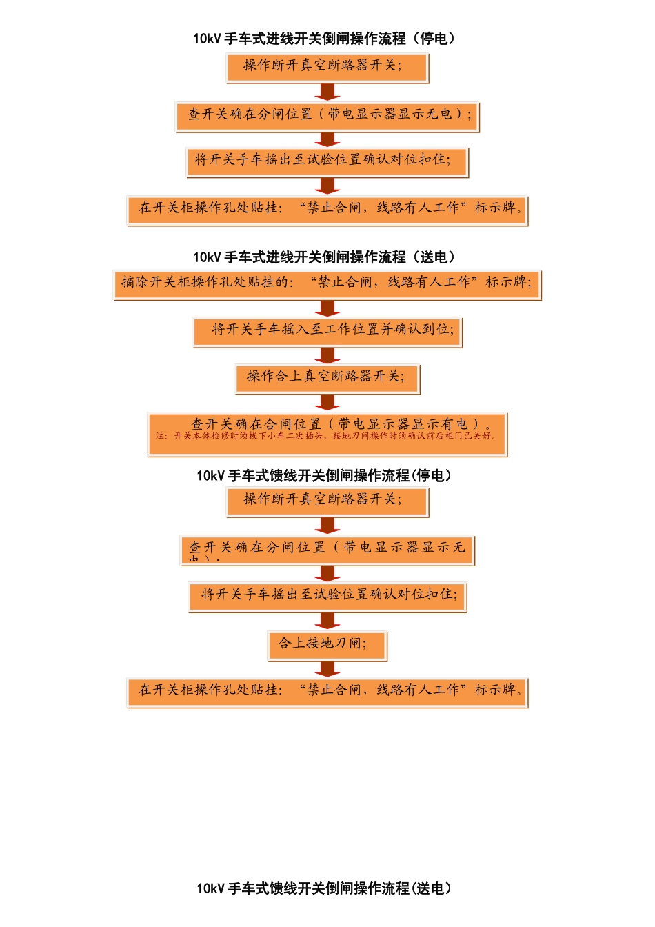 10kV开关倒闸操作程序_第1页