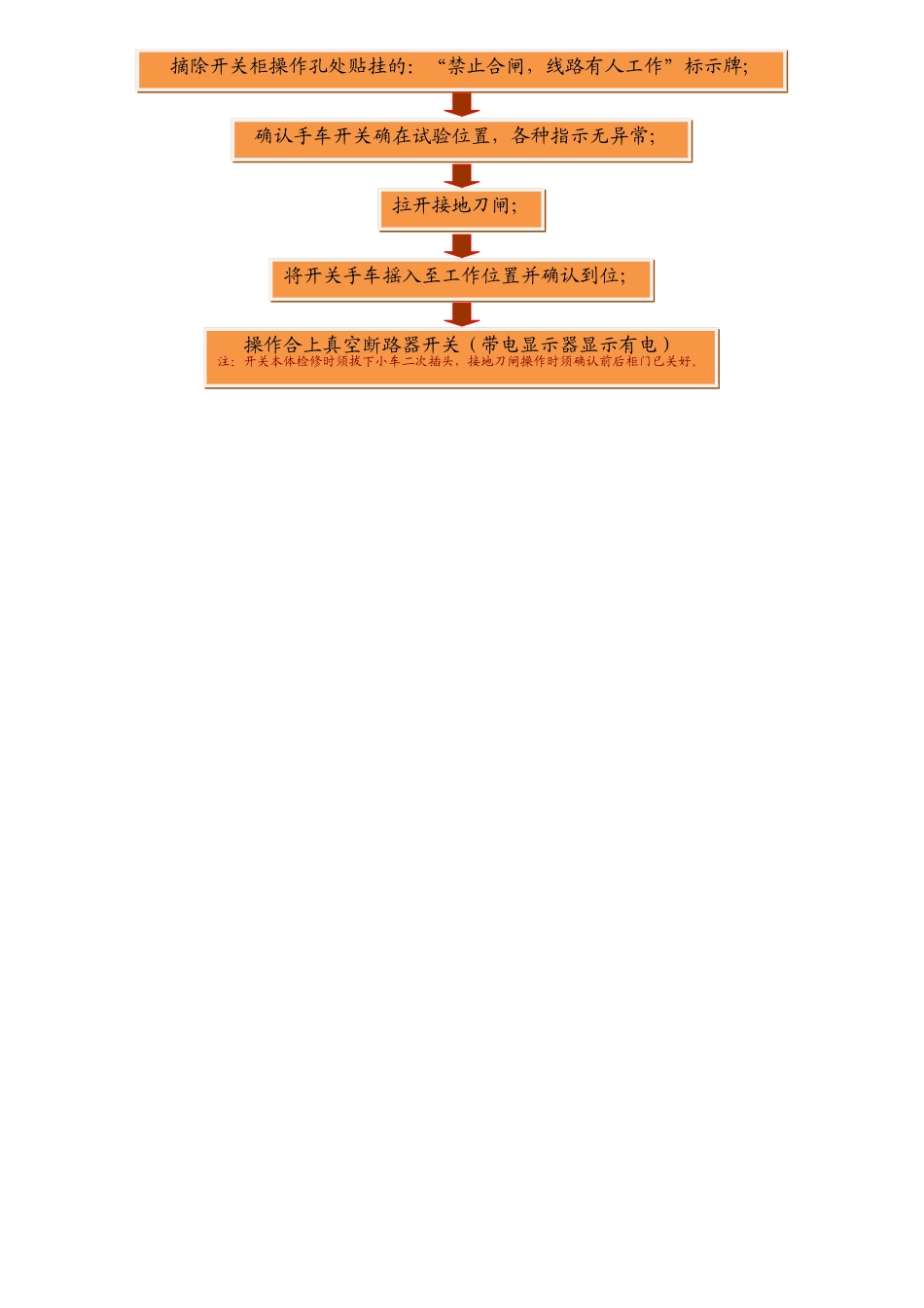 10kV开关倒闸操作程序_第2页