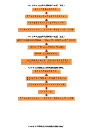 10kV开关倒闸操作程序