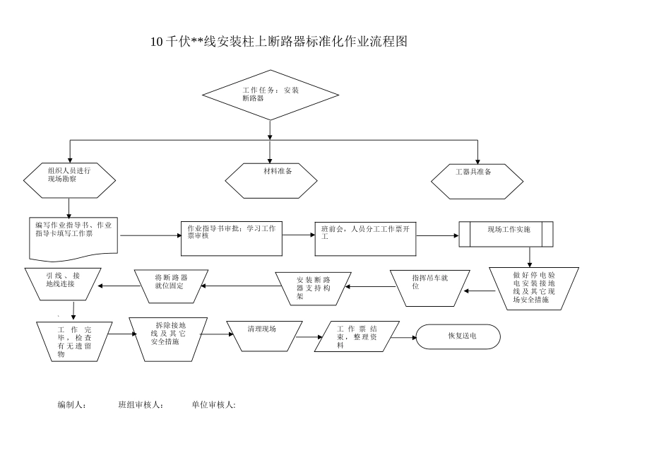 10KV柱上断路器安装标准化作业流程图及指导书_第1页