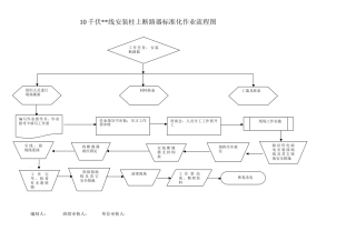 10KV柱上断路器安装标准化作业流程图及指导书