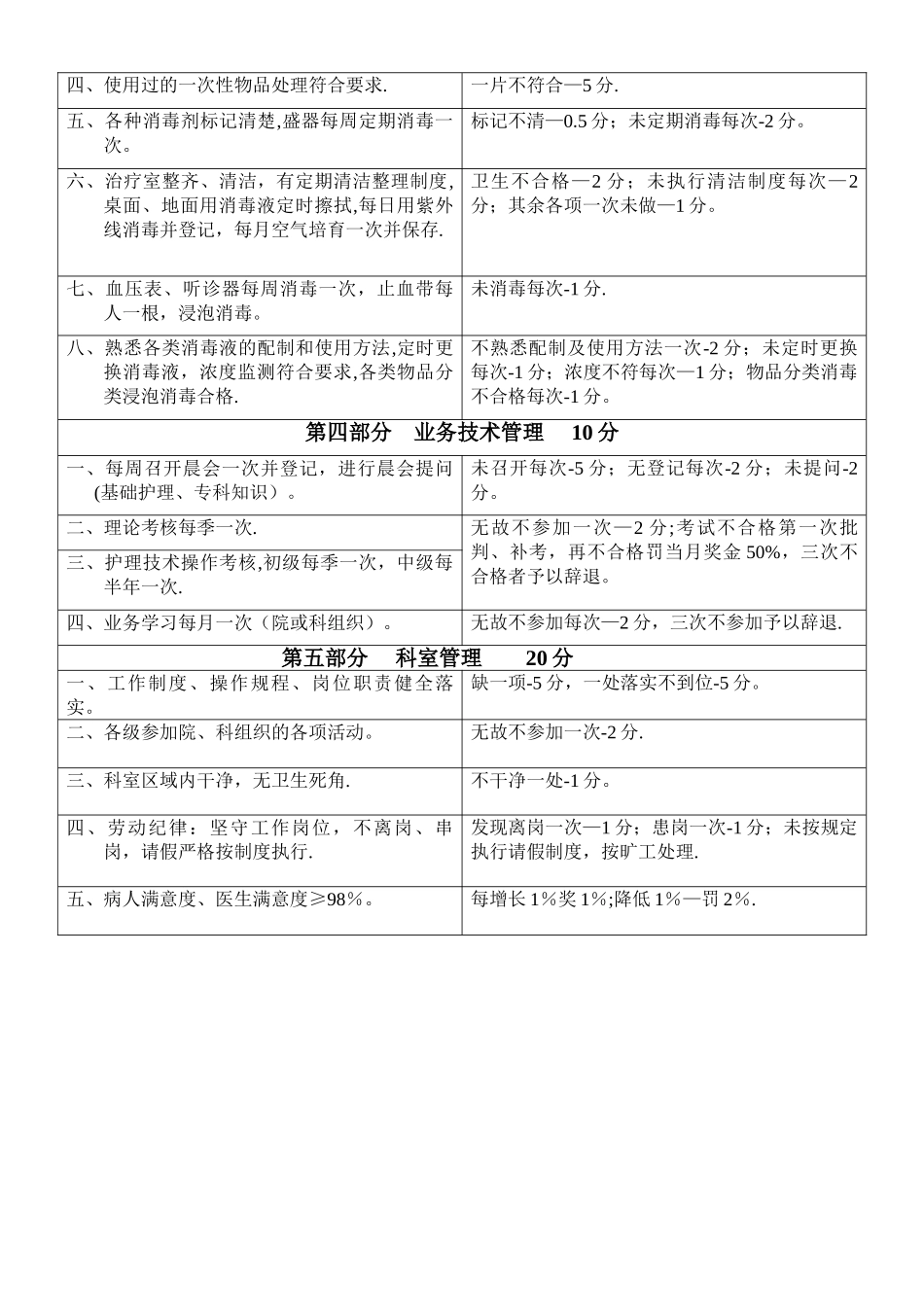 10、医院护理质量考评标准1_第2页