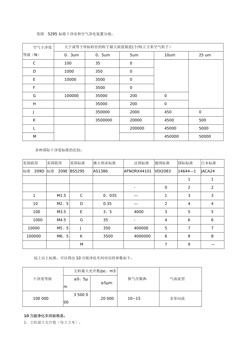 10万级净化车间标准_第3页