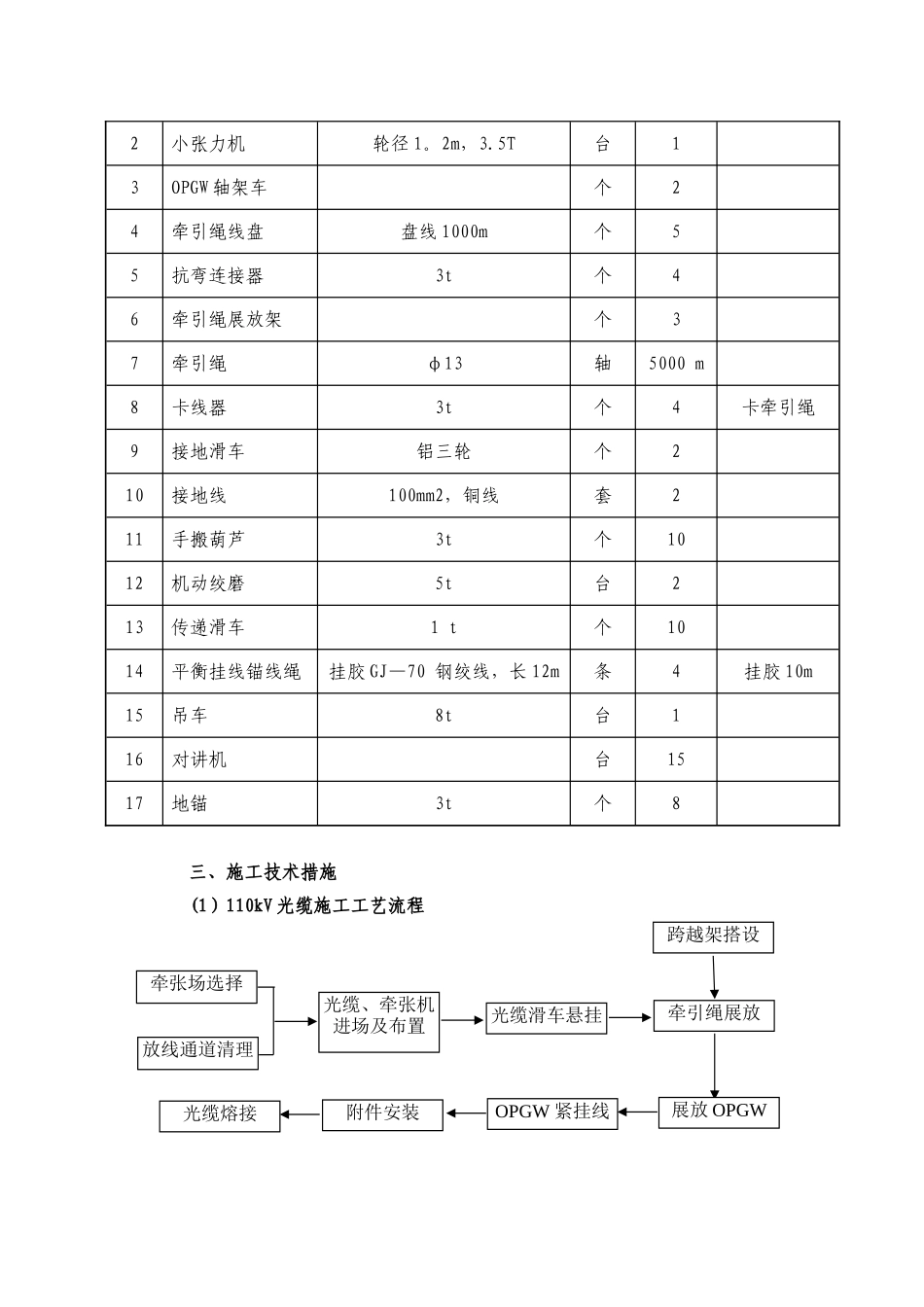 110kV线路光缆施工方案及安全管控_第3页