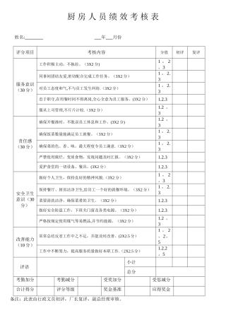 11厨房人员绩效考核表