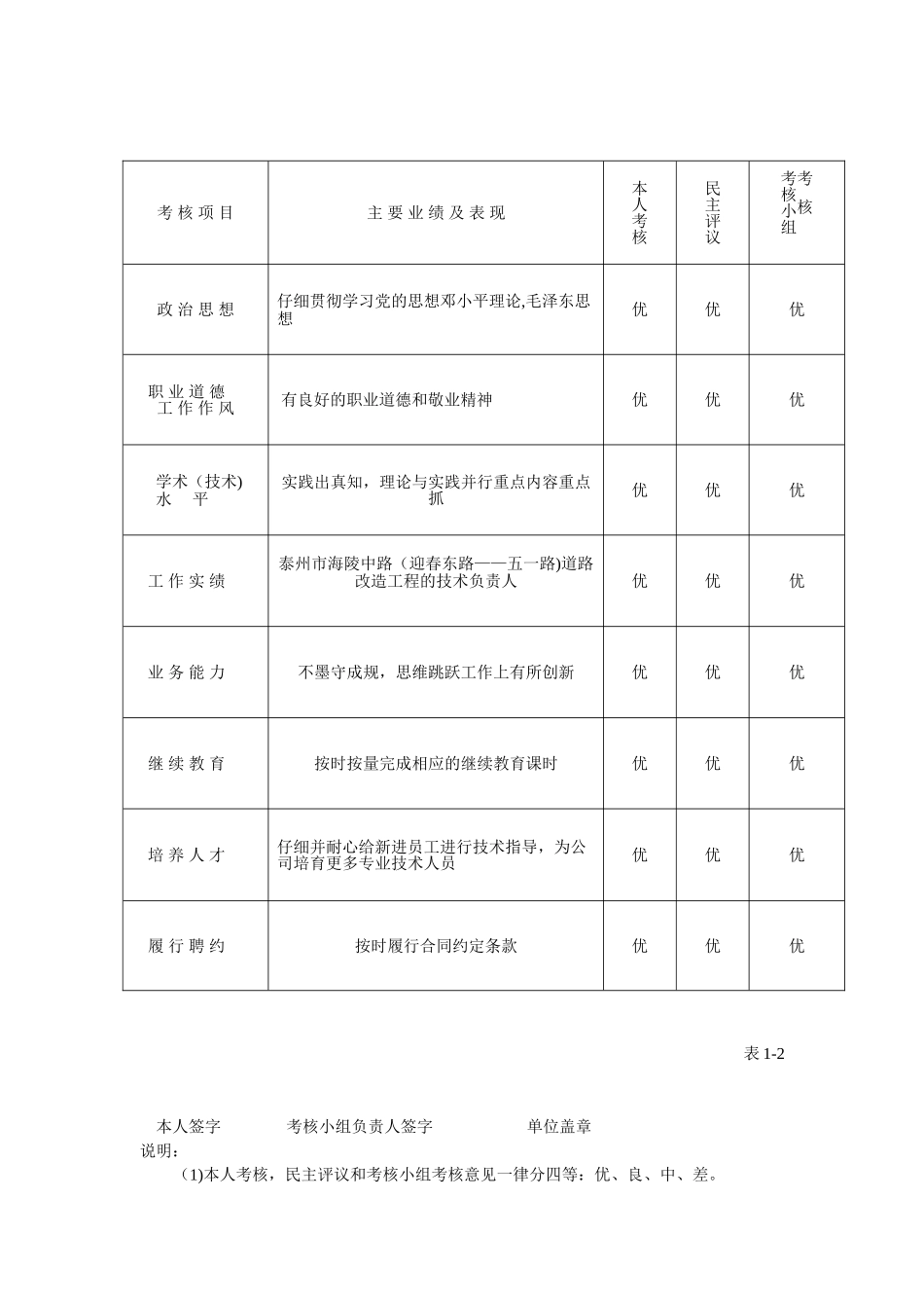 11江苏省专业技术人员年度考核表_第2页