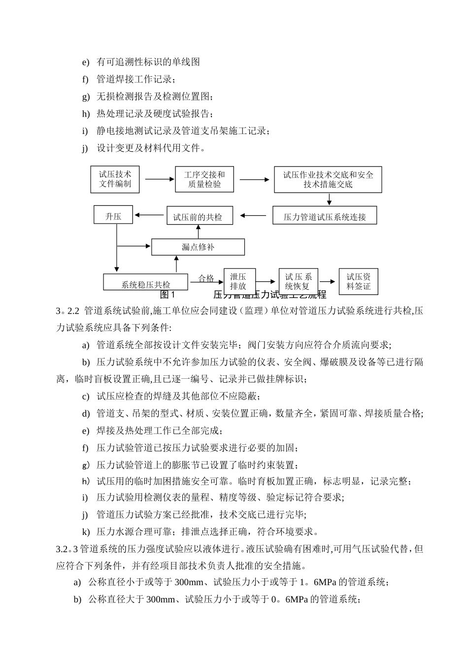 12-QJ／SH-132524.12-压力管道压力试验工艺标准-7页_第2页