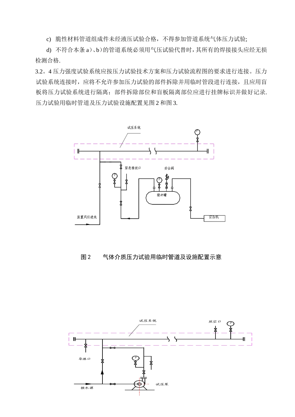 12-QJ／SH-132524.12-压力管道压力试验工艺标准-7页_第3页