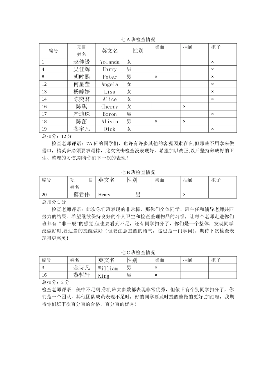 12.5中午教室检查情况反馈_第1页