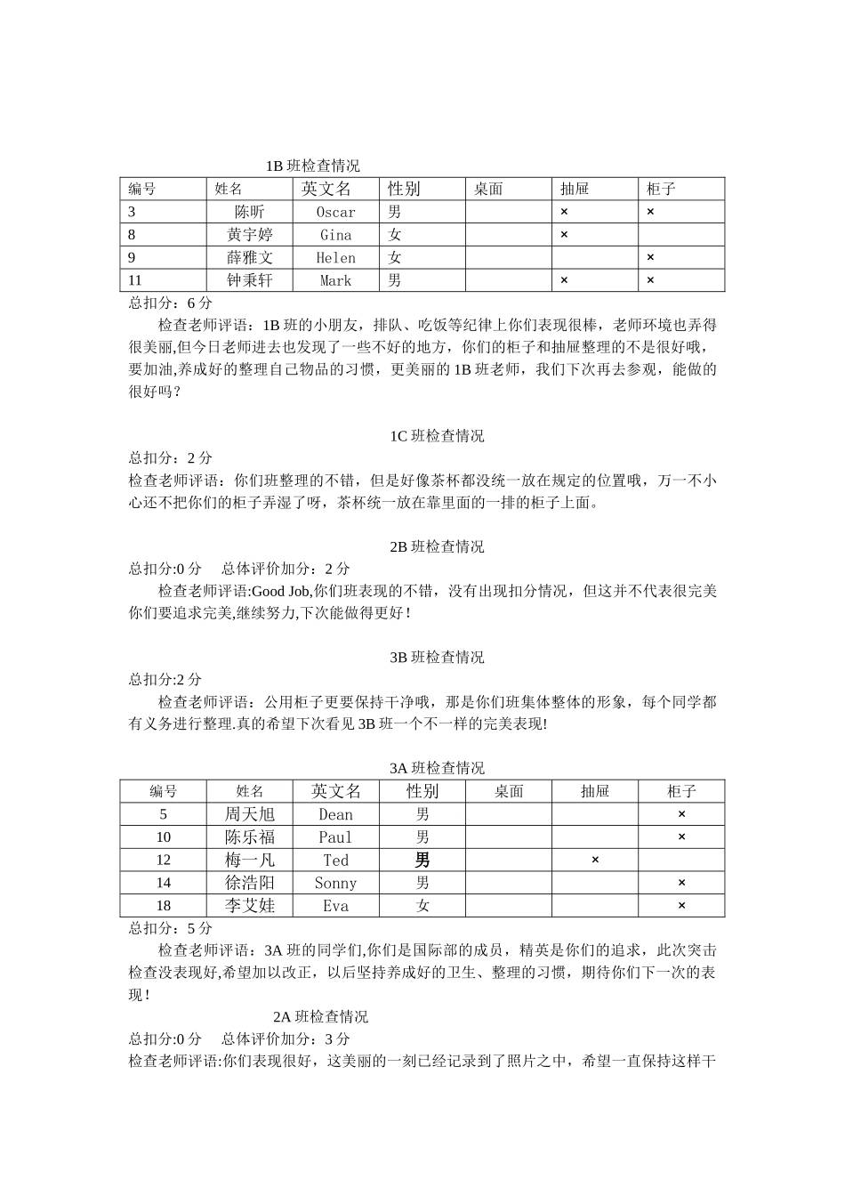 12.5中午教室检查情况反馈_第3页