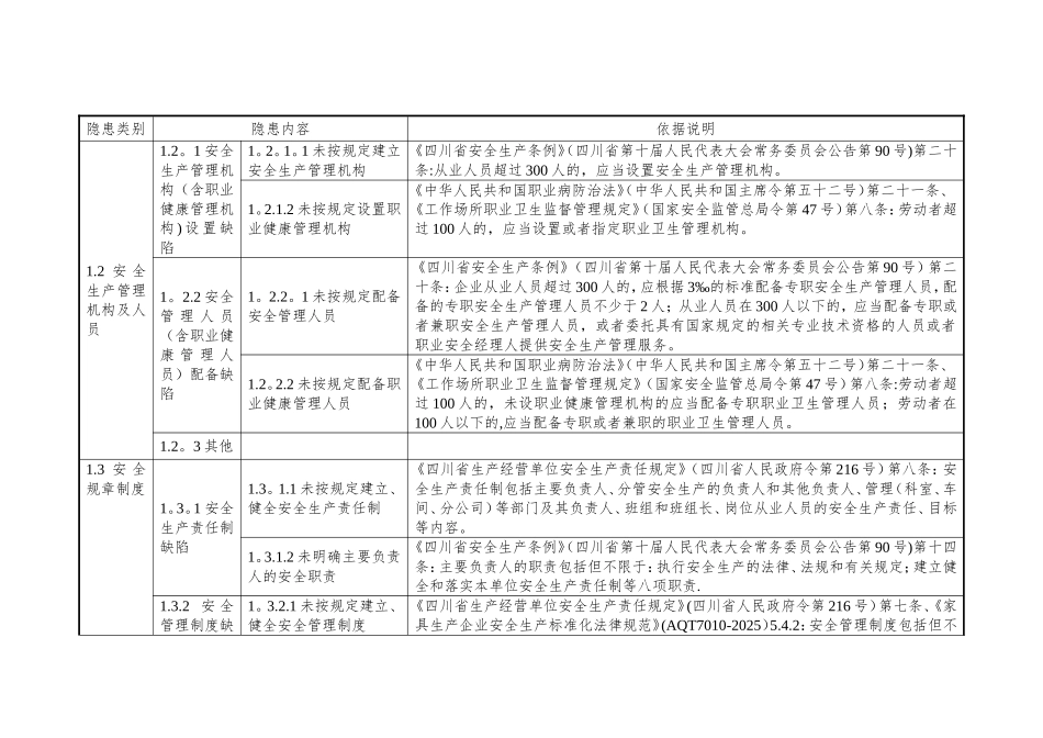12.家具制造企业安全隐患排查上报通用标准_第2页