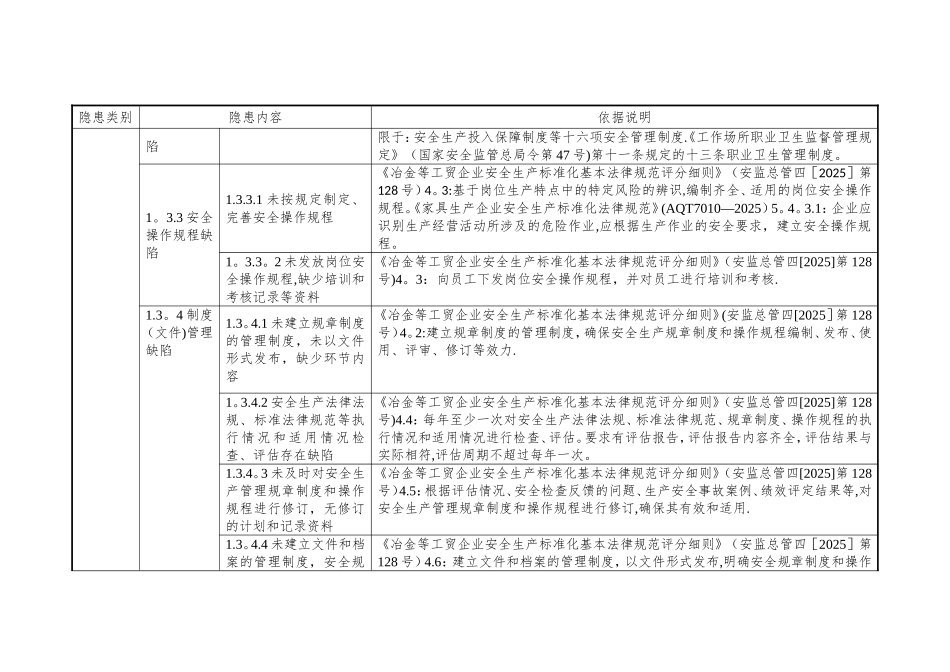 12.家具制造企业安全隐患排查上报通用标准_第3页