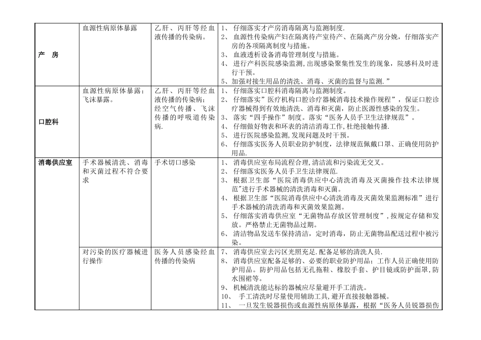 13.1院感科——重点科室、重点环节、重点人群的医院感染高危因素评估及感_第2页