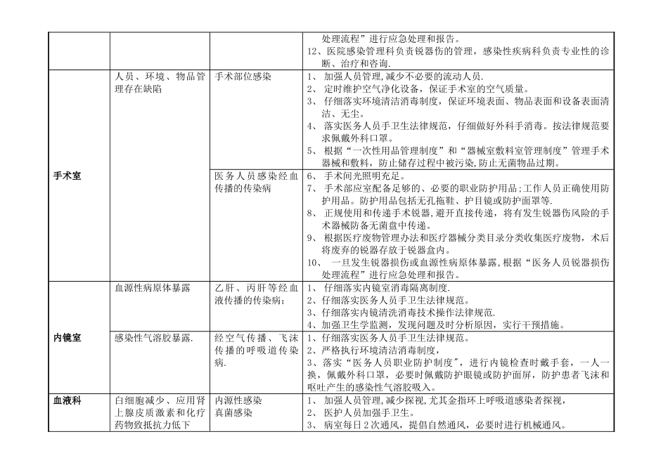 13.1院感科——重点科室、重点环节、重点人群的医院感染高危因素评估及感_第3页