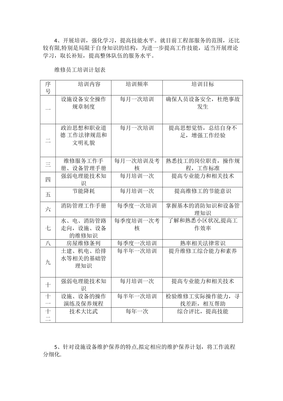 142物业工程部工作培训计划_第3页