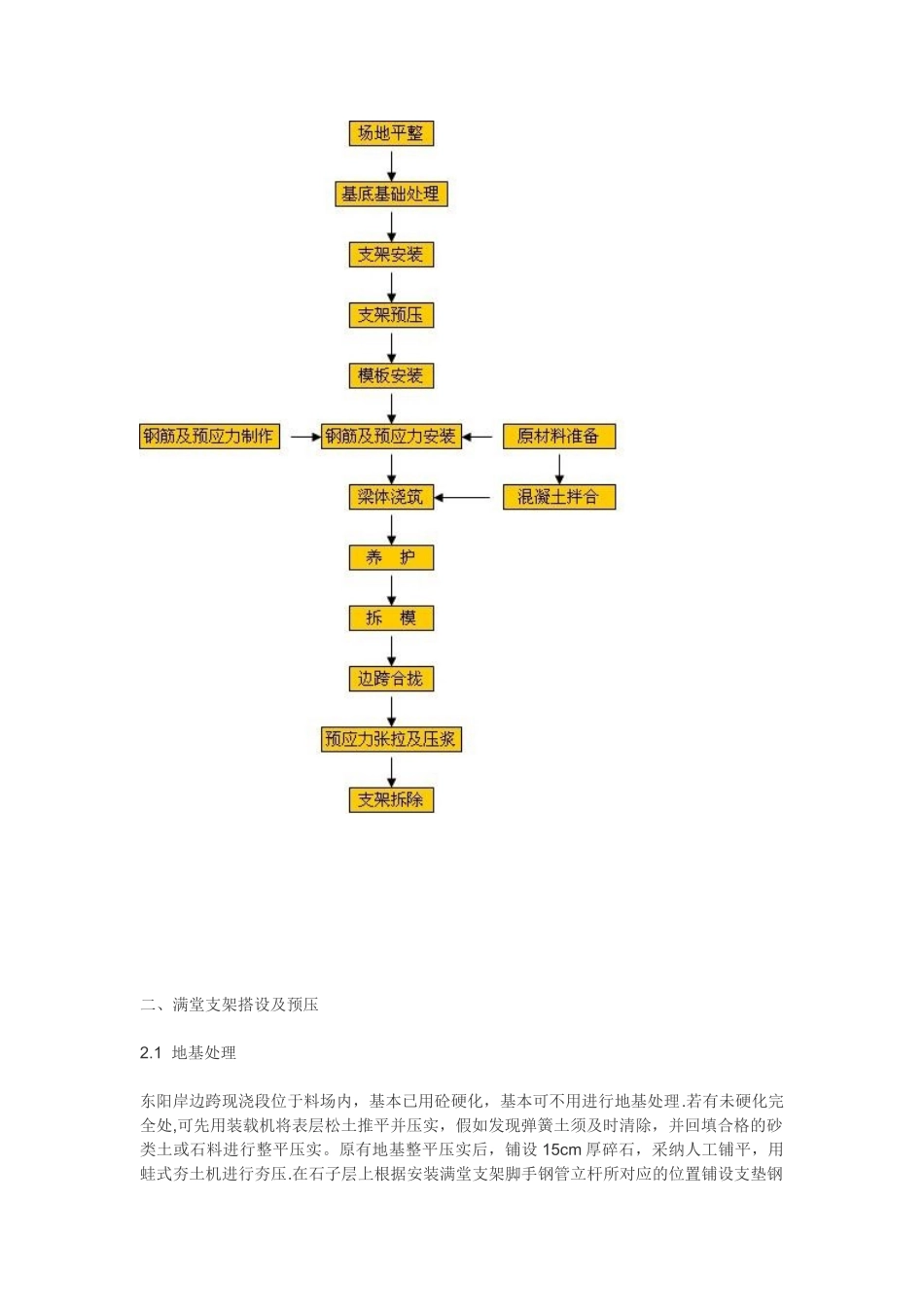 14米边跨现浇箱梁满堂支架施工方案_第2页