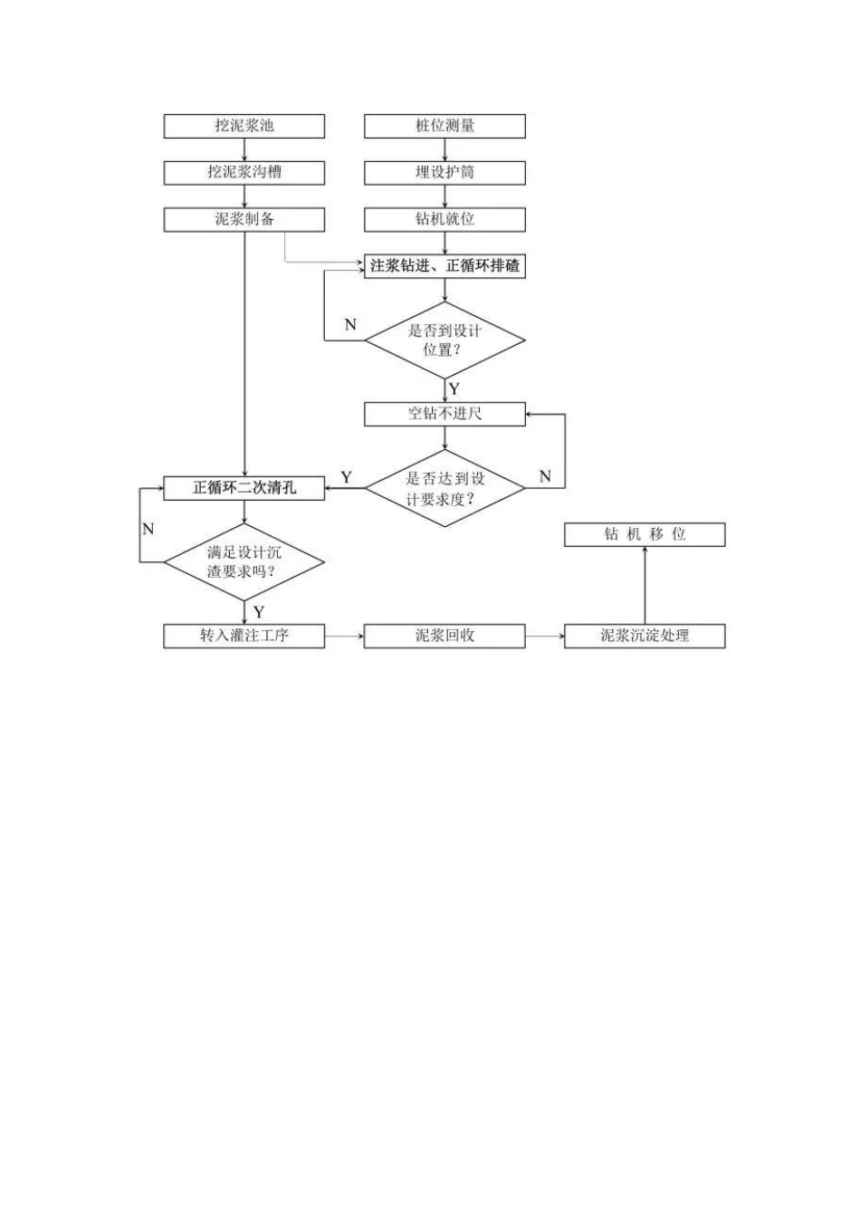 14种桩基施工流程图_第2页