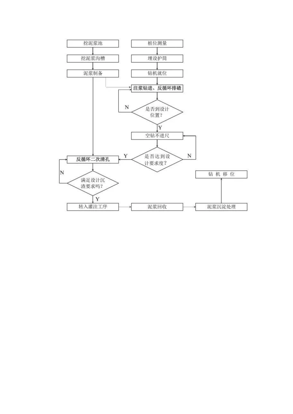14种桩基施工流程图_第3页
