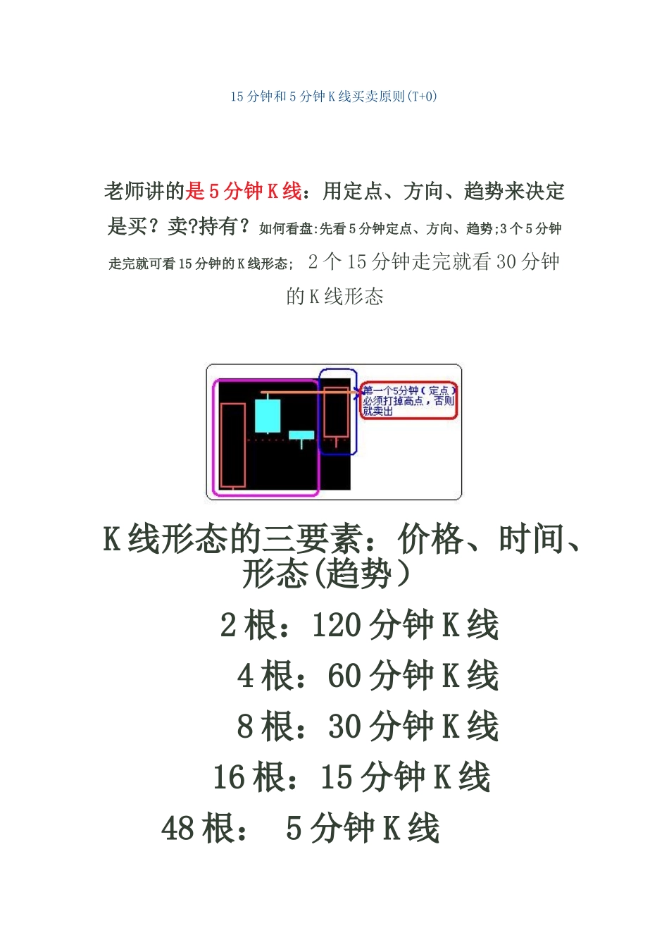15分钟和5分钟K线买卖原则_第1页