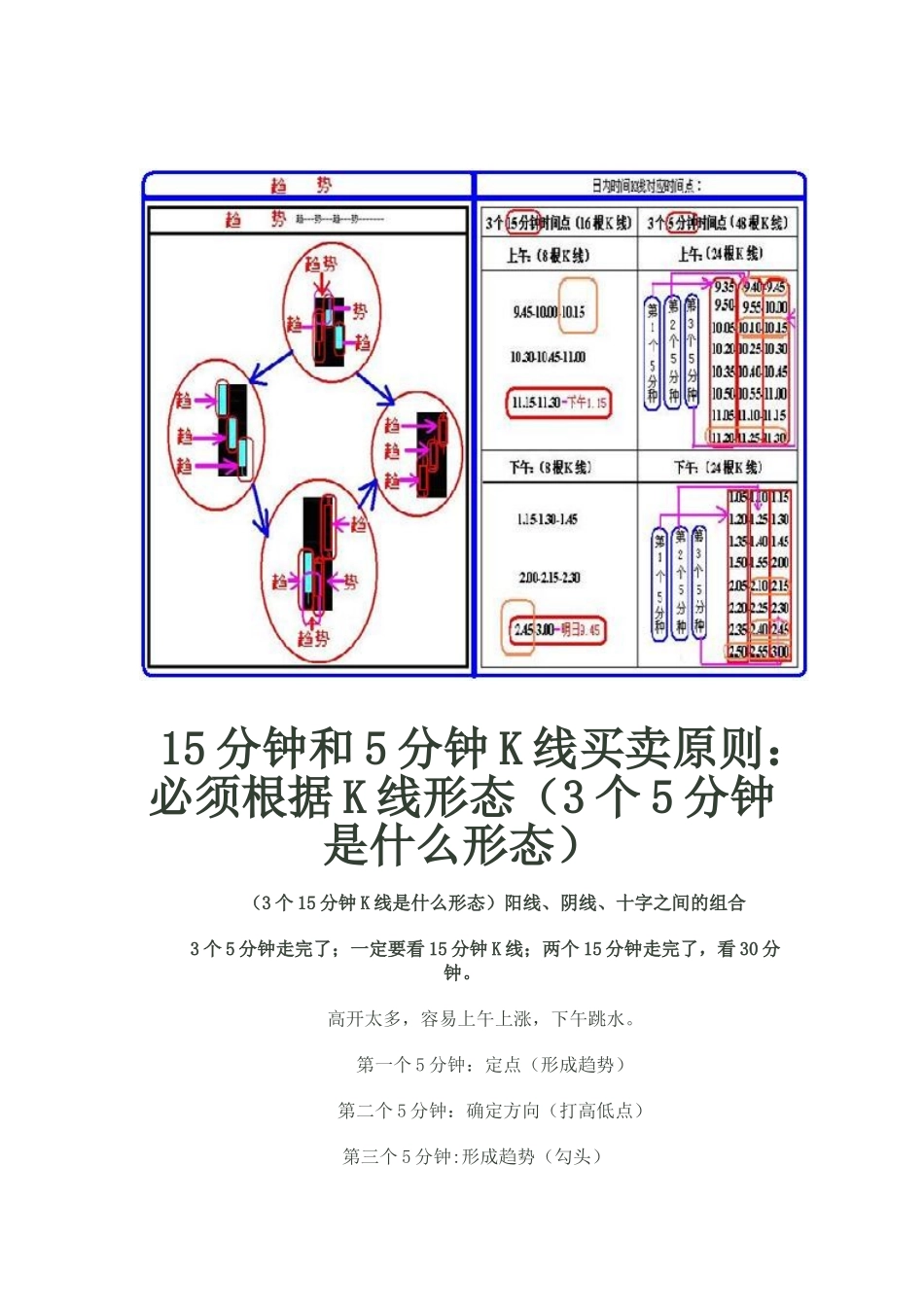 15分钟和5分钟K线买卖原则_第2页