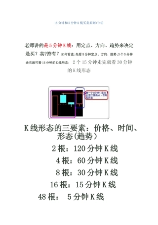15分钟和5分钟K线买卖原则