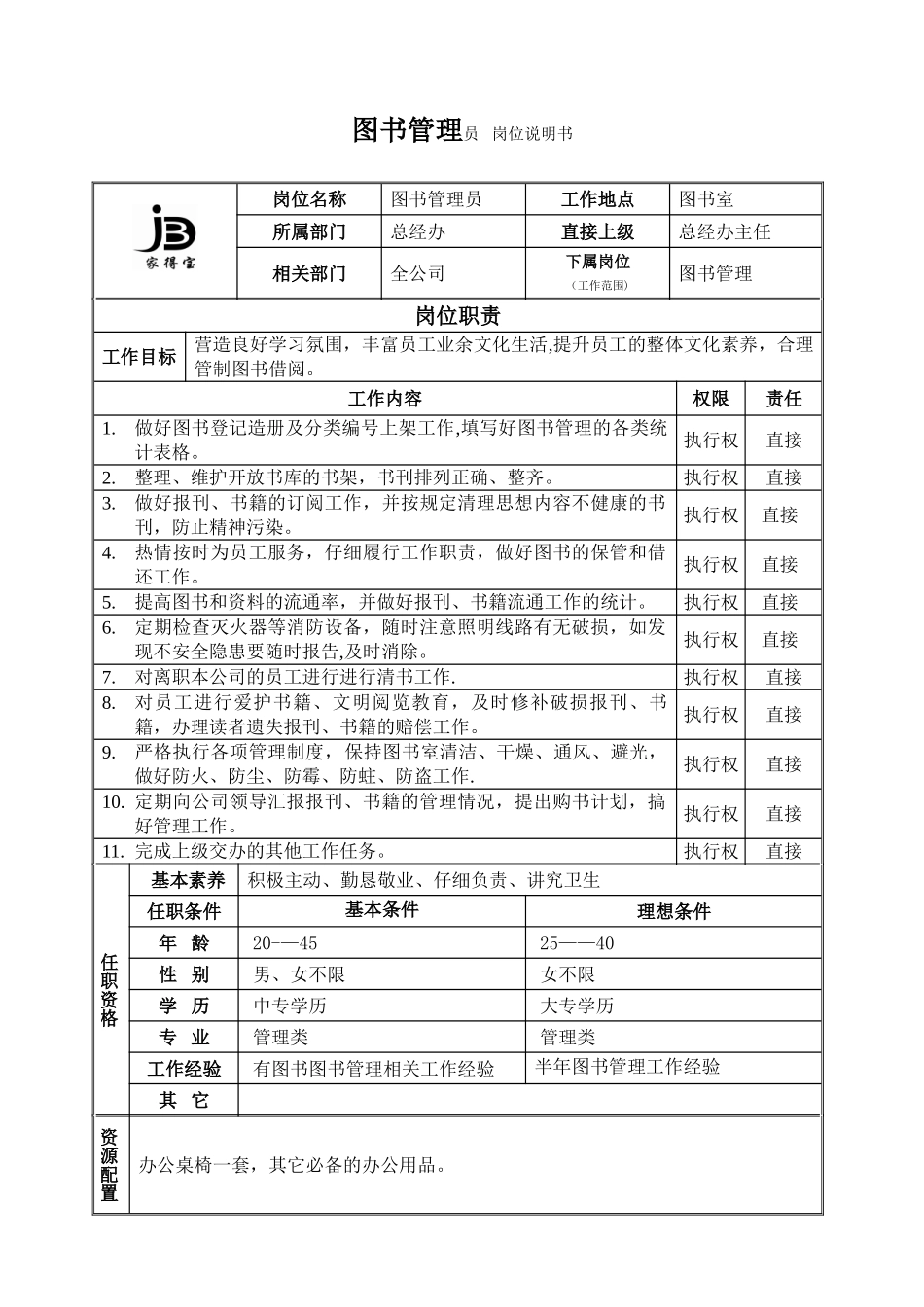 16图书管理员岗位说明书_第1页