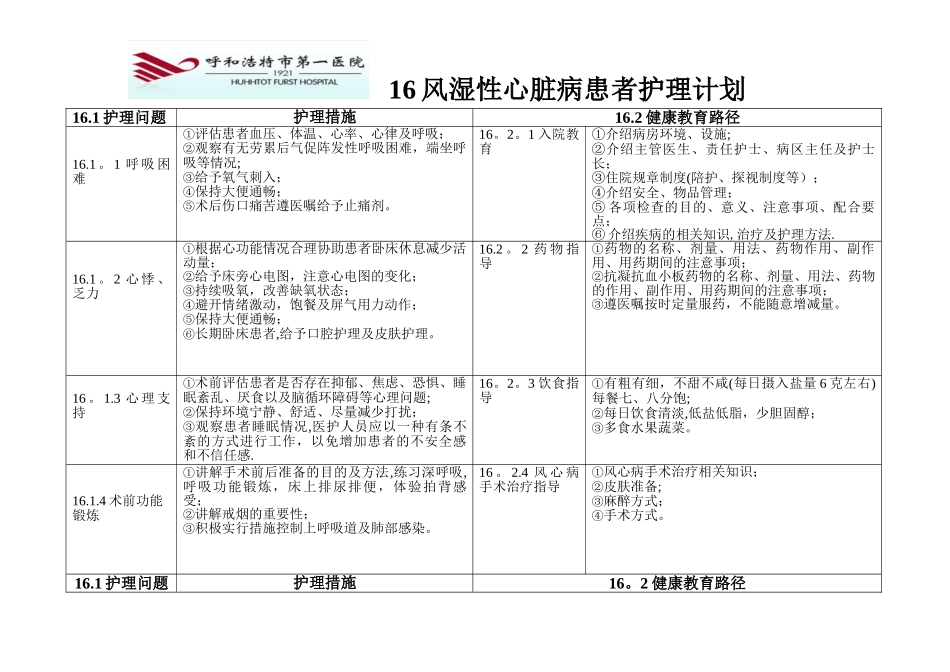 16风湿性心脏病患者护理计划_第1页