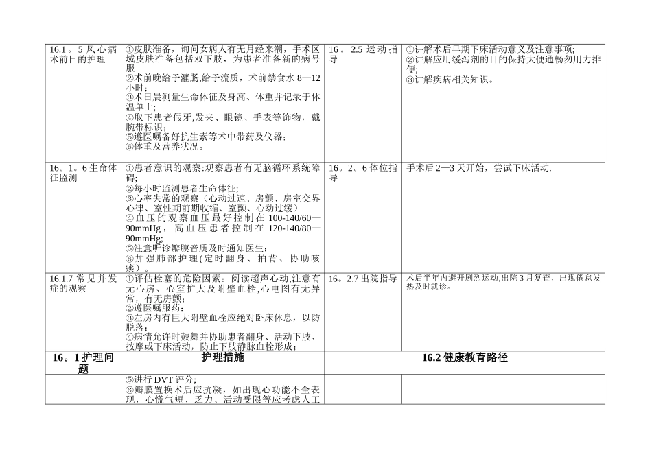 16风湿性心脏病患者护理计划_第2页
