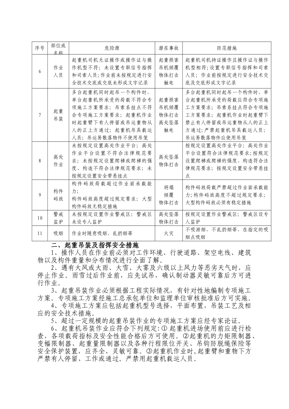 17.起重吊装及指挥安全风险告知书_第2页