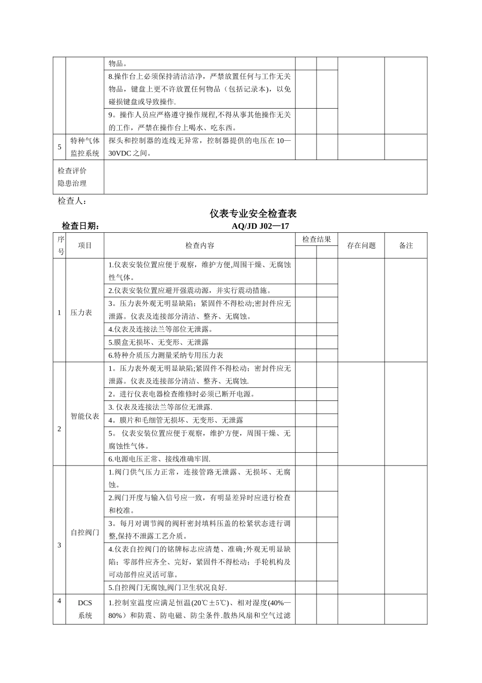 17仪表专业安全检查表_第2页