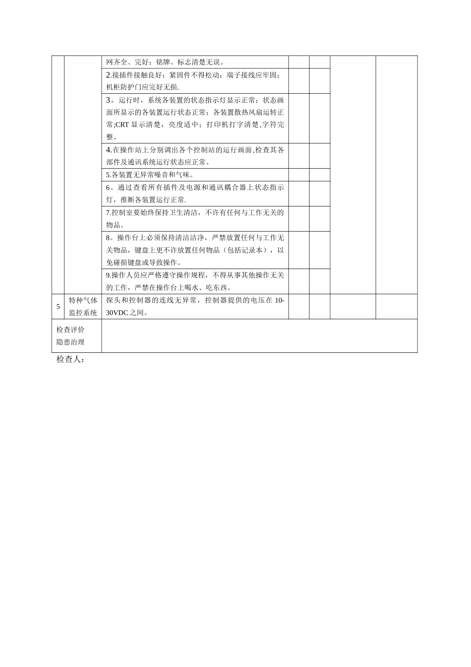 17仪表专业安全检查表_第3页