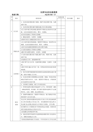 17仪表专业安全检查表
