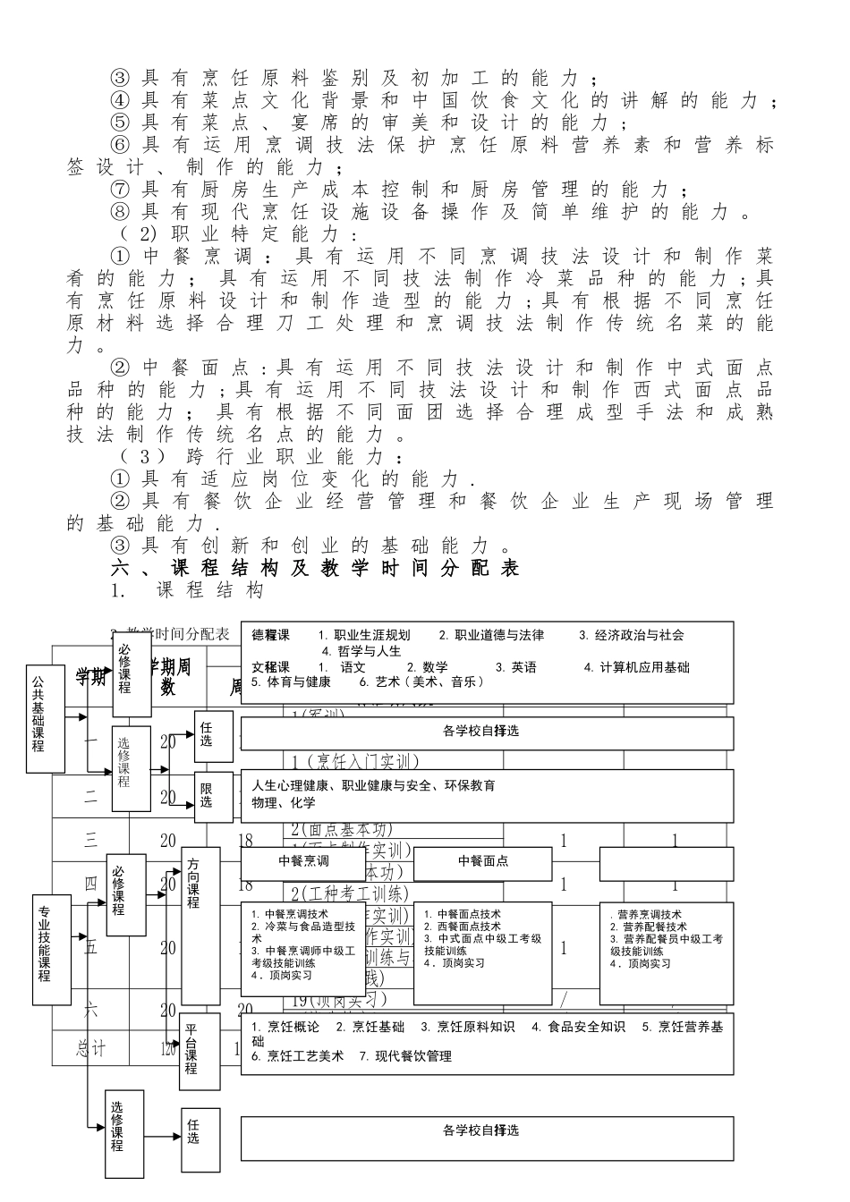 17中餐烹饪专业人才培养方案_第2页