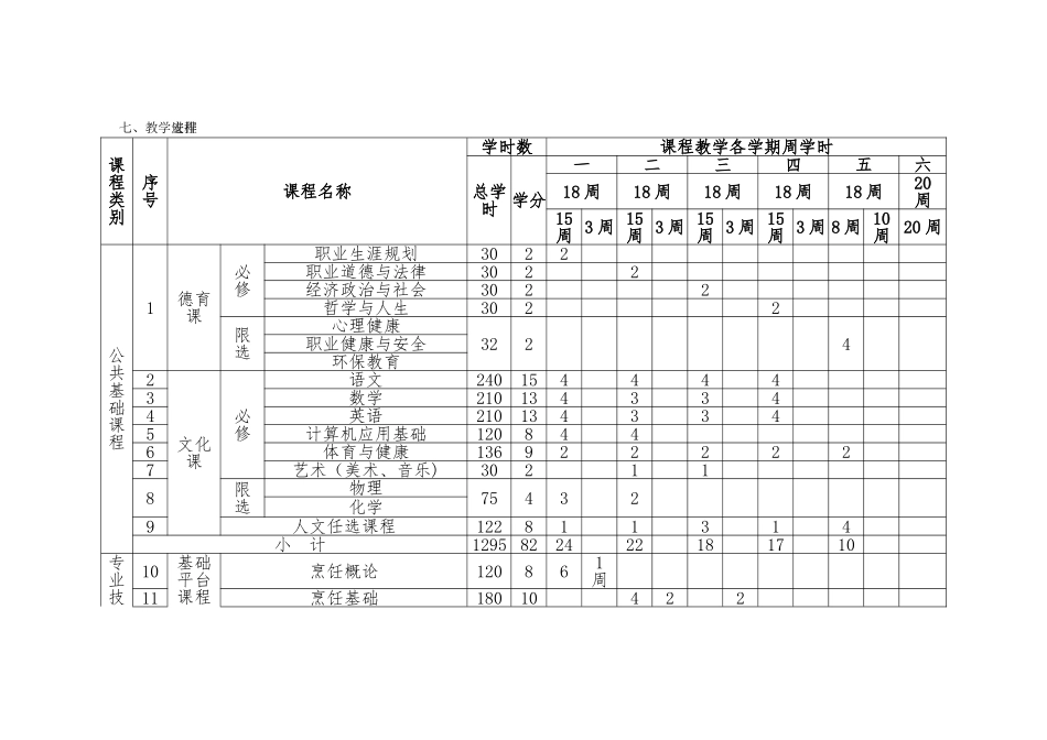 17中餐烹饪专业人才培养方案_第3页