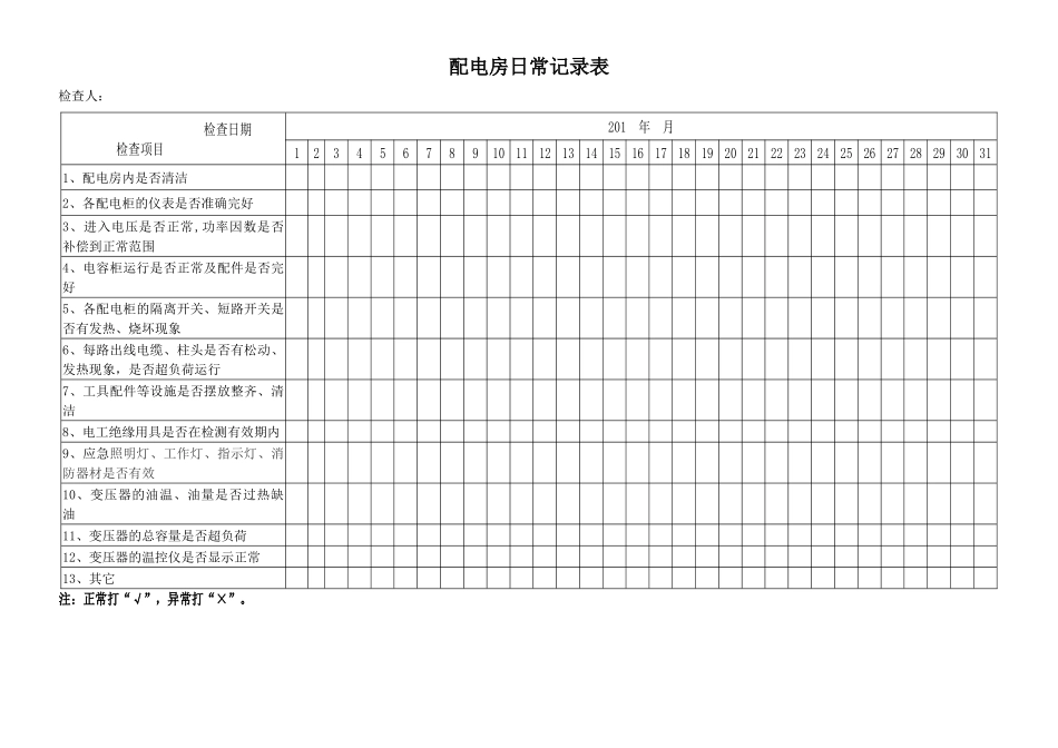 17、配电房日常检查记录表_第1页