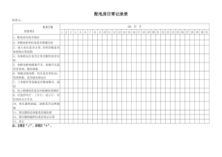 17、配电房日常检查记录表