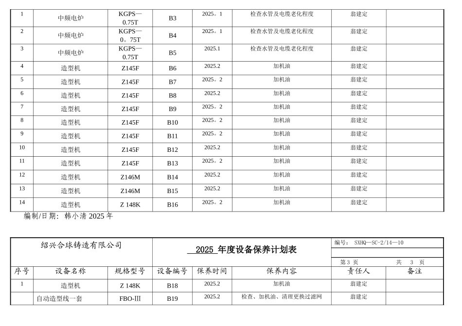 17年度设备保养计划表_第2页