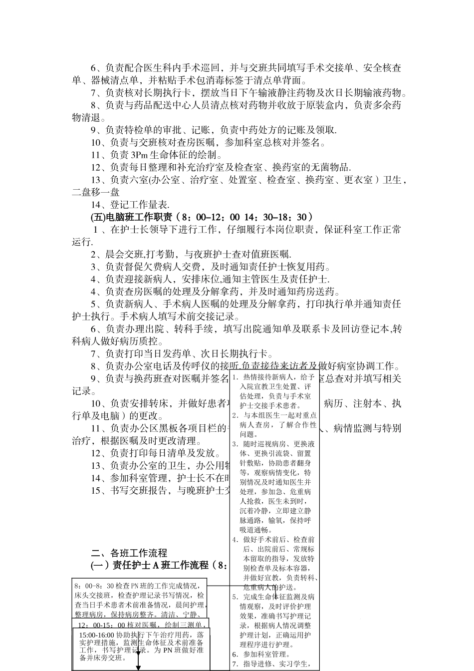 17病室各级各类护士岗位职责、工作流程、工作标准_第3页