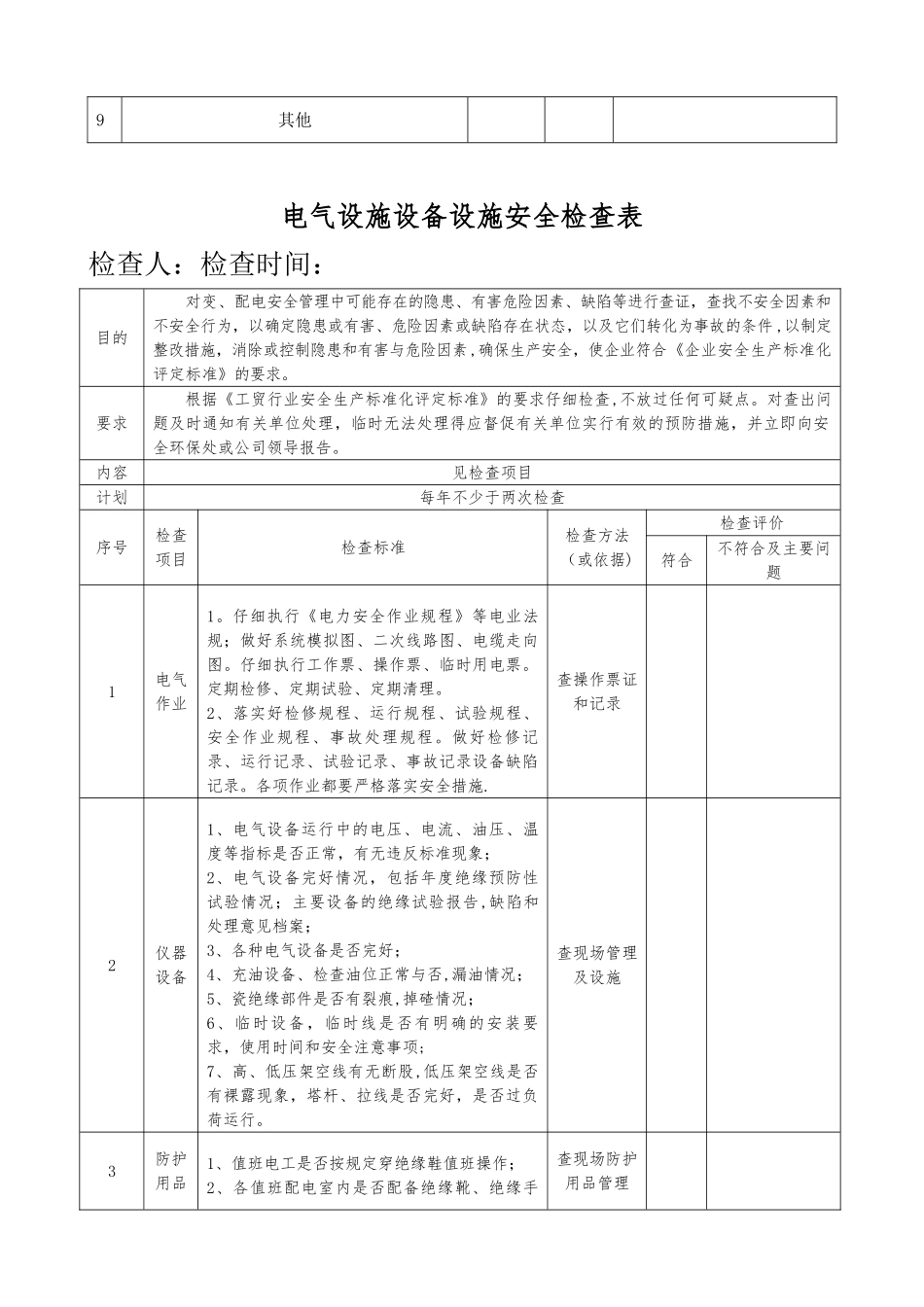 18.双重预防体系各类检查表_第2页