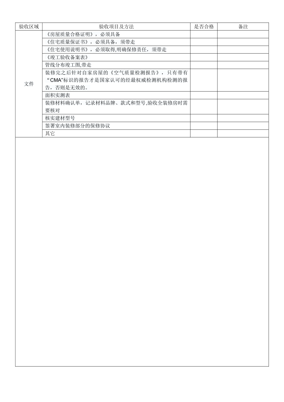 180921精装房验收攻略-表格验收_第1页