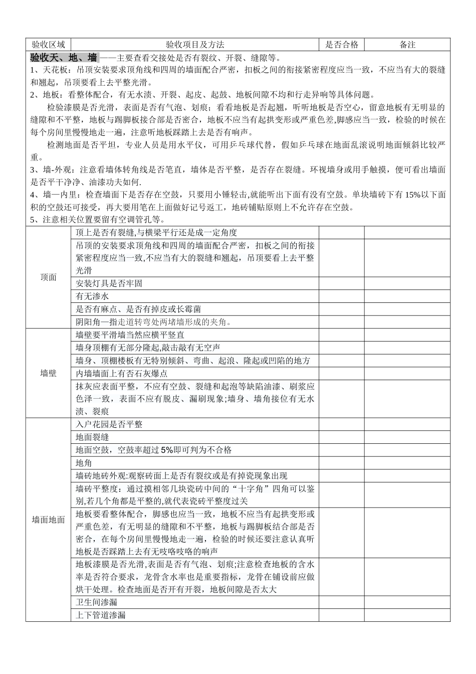 180921精装房验收攻略-表格验收_第3页