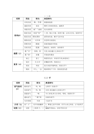 18个文言虚词用法表格式复习
