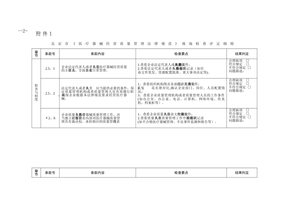 18年最新北京市《医疗器械经营质量管理规范》现场检查评定细则_第1页