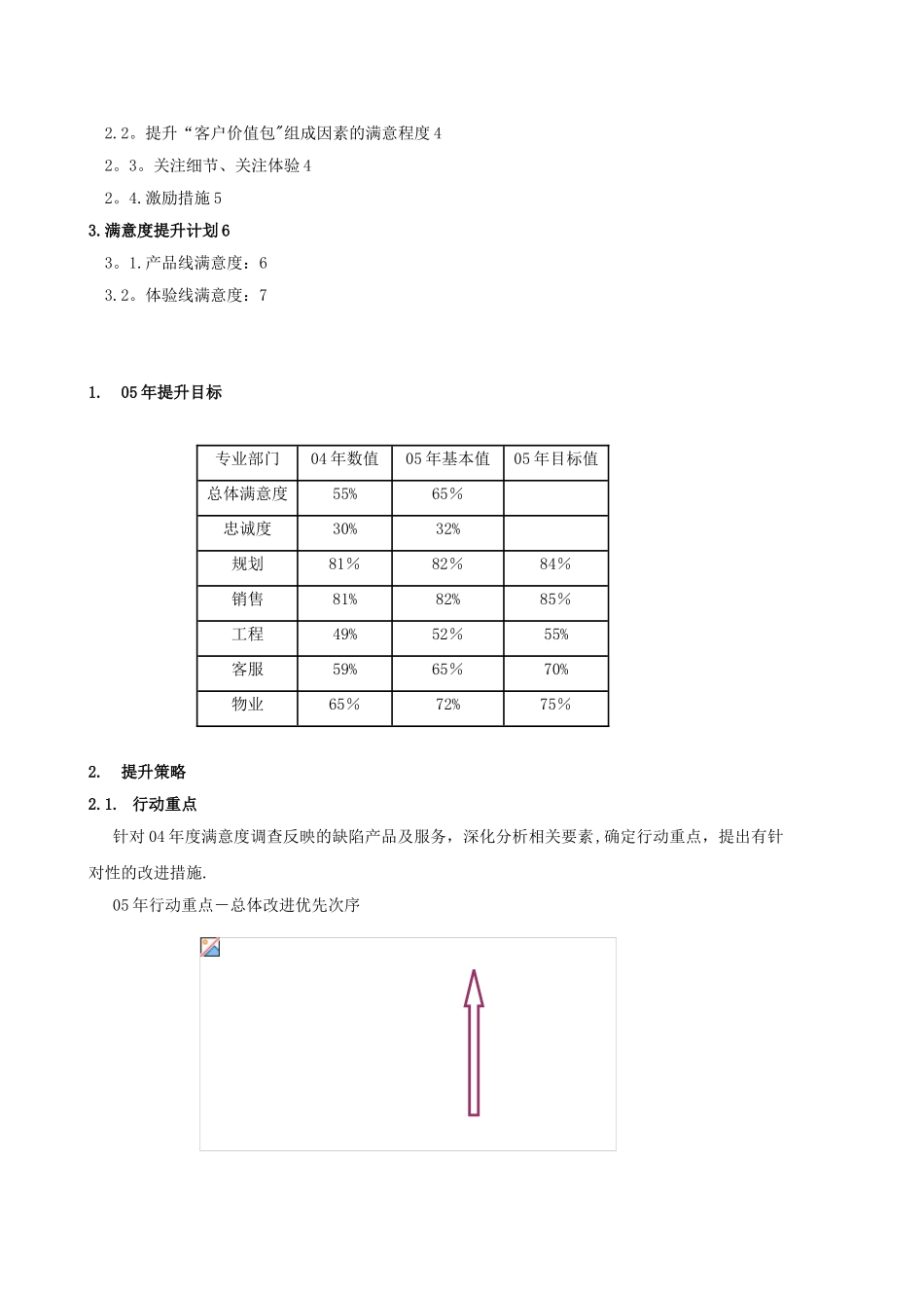 19-年度客户满意度提升计划_第2页