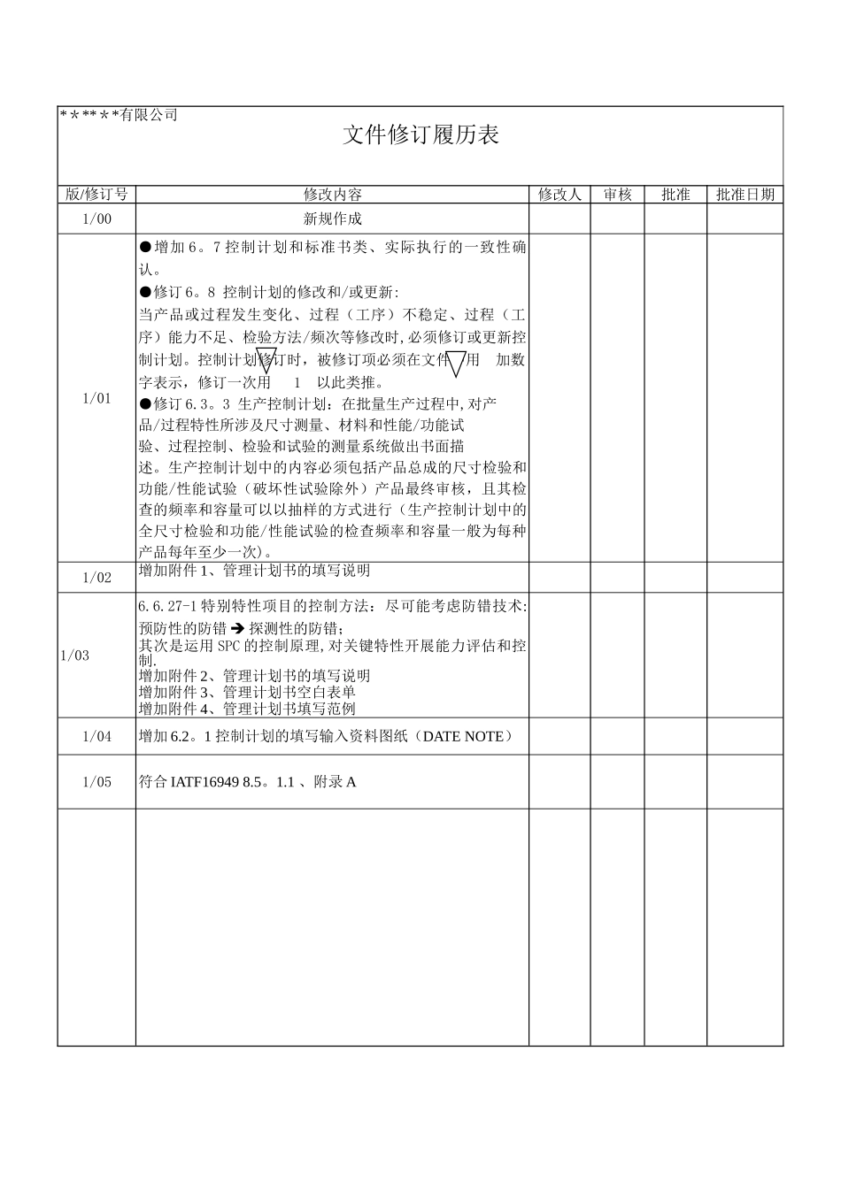 19.控制计划管理程序_第1页