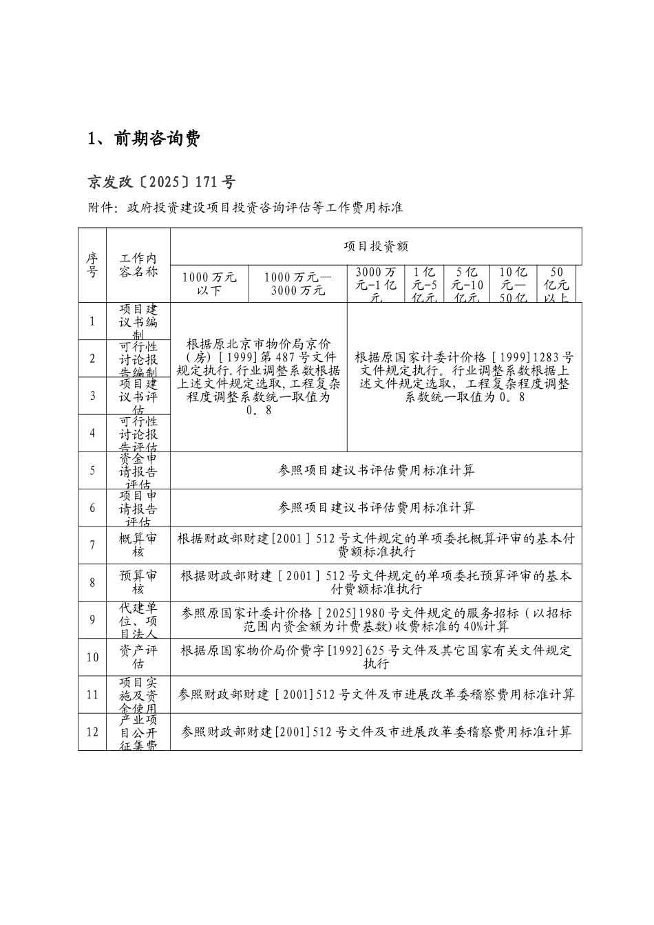 197298-北京地区建设工程费用收费标准_第2页