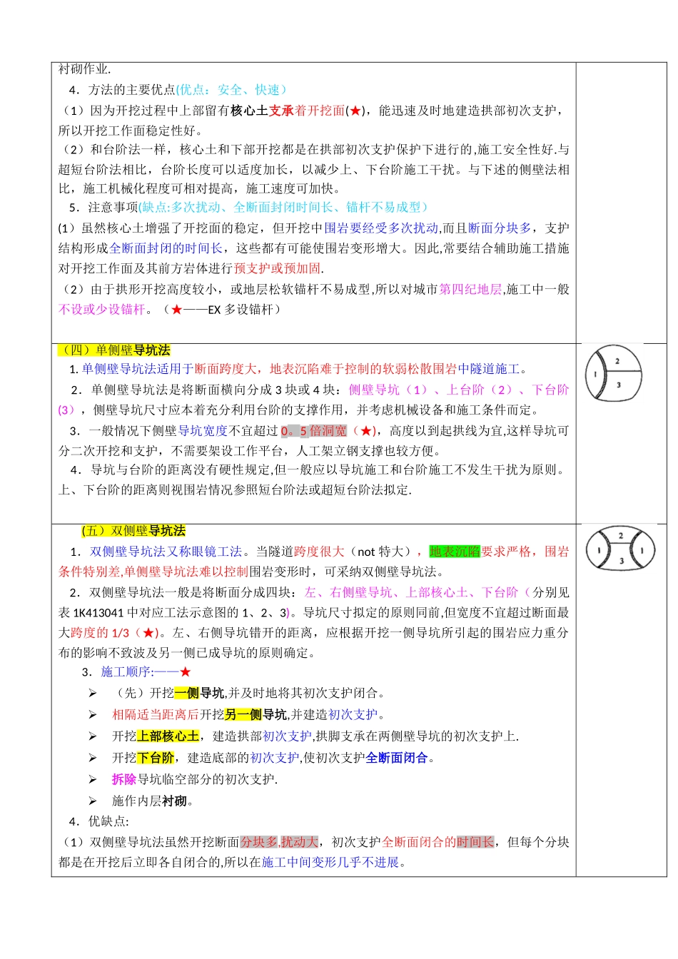 1K413040喷锚暗挖法施工_第2页