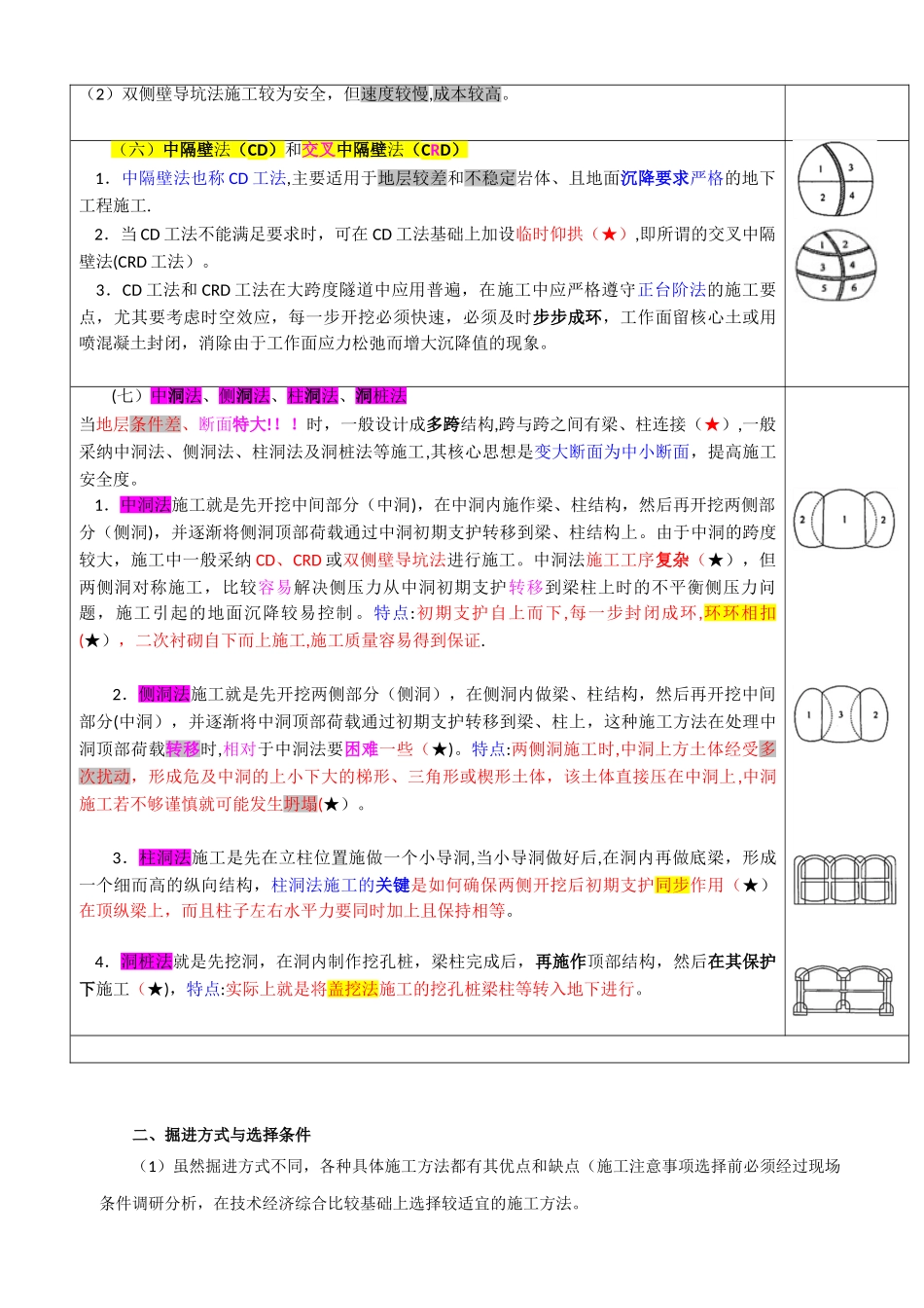 1K413040喷锚暗挖法施工_第3页