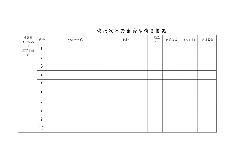 1、不安全食品召回计划_第2页