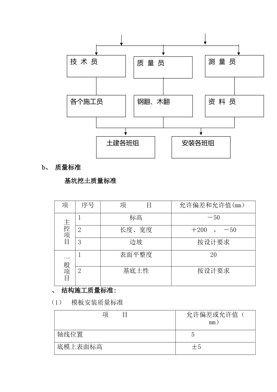 1、施工组织总体设想、方案针对性及施工标段划分14446_第3页
